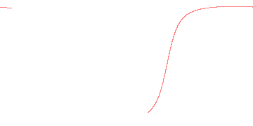 orbit trace