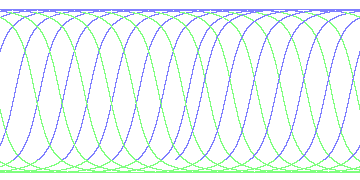 day/night's daily orbits