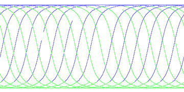 day/night's daily orbits