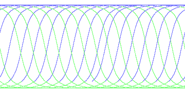 day/night's daily orbits