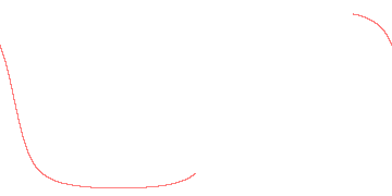 orbit trace