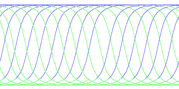 day/night's daily orbits