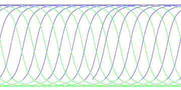 day/night's daily orbits