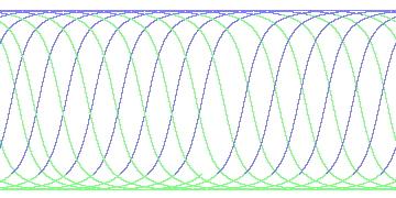 day/night's daily orbits