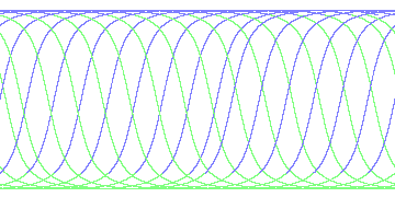day/night's daily orbits