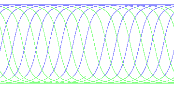 day/night's daily orbits