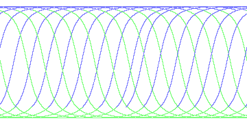 day/night's daily orbits