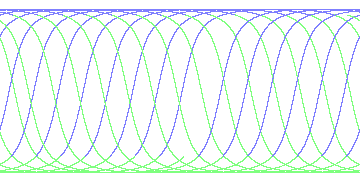 day/night's daily orbits