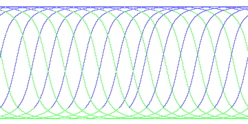 day/night's daily orbits
