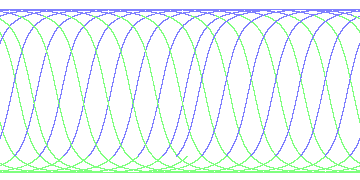 day/night's daily orbits