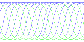 day/night's daily orbits