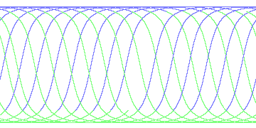 day/night's daily orbits