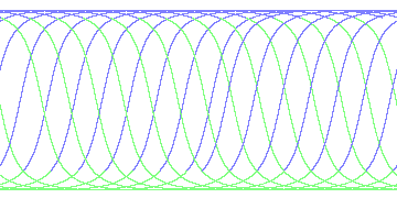 day/night's daily orbits