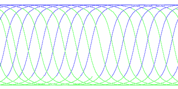 day/night's daily orbits
