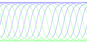 day/night's daily orbits