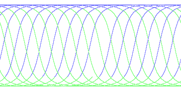 day/night's daily orbits