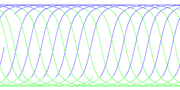 day/night's daily orbits