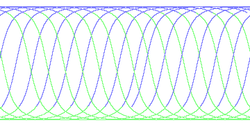day/night's daily orbits