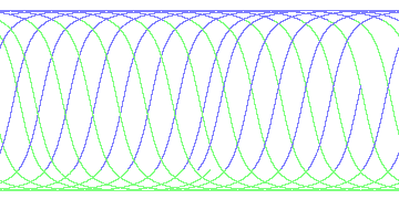day/night's daily orbits