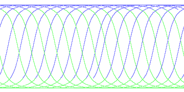 day/night's daily orbits