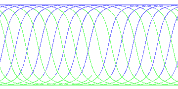 day/night's daily orbits