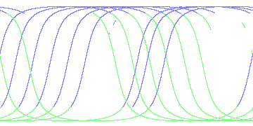 day/night's daily orbits