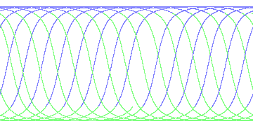 day/night's daily orbits
