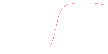 orbit trace
