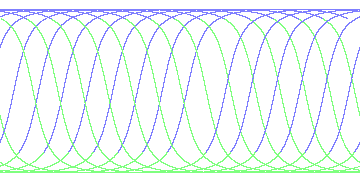 day/night's daily orbits