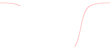 orbit trace