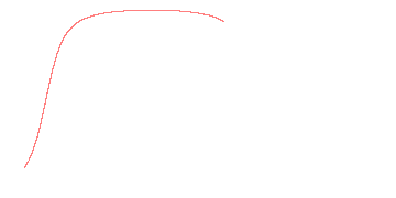 orbit trace