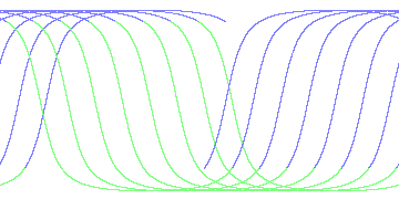day/night's daily orbits