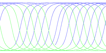 day/night's daily orbits