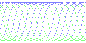 day/night's daily orbits