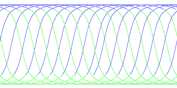 day/night's daily orbits