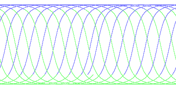 day/night's daily orbits