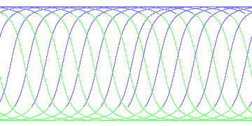 day/night's daily orbits
