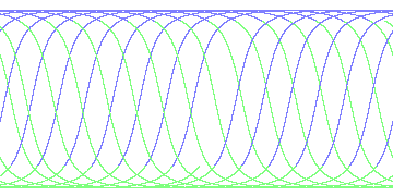 day/night's daily orbits
