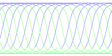 day/night's daily orbits
