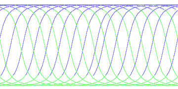 day/night's daily orbits