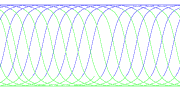 day/night's daily orbits