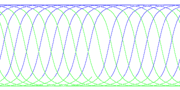 day/night's daily orbits
