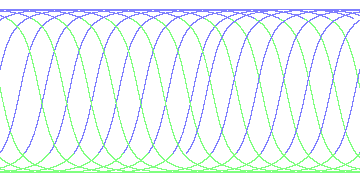 day/night's daily orbits