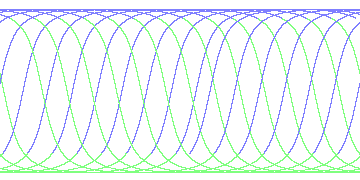 day/night's daily orbits