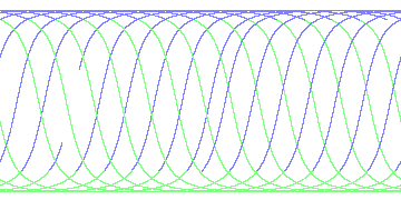 day/night's daily orbits