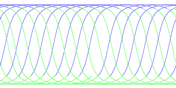 day/night's daily orbits