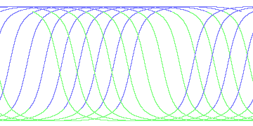 day/night's daily orbits