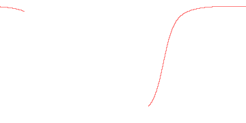 orbit trace