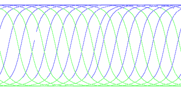 day/night's daily orbits