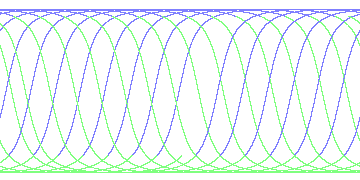 day/night's daily orbits